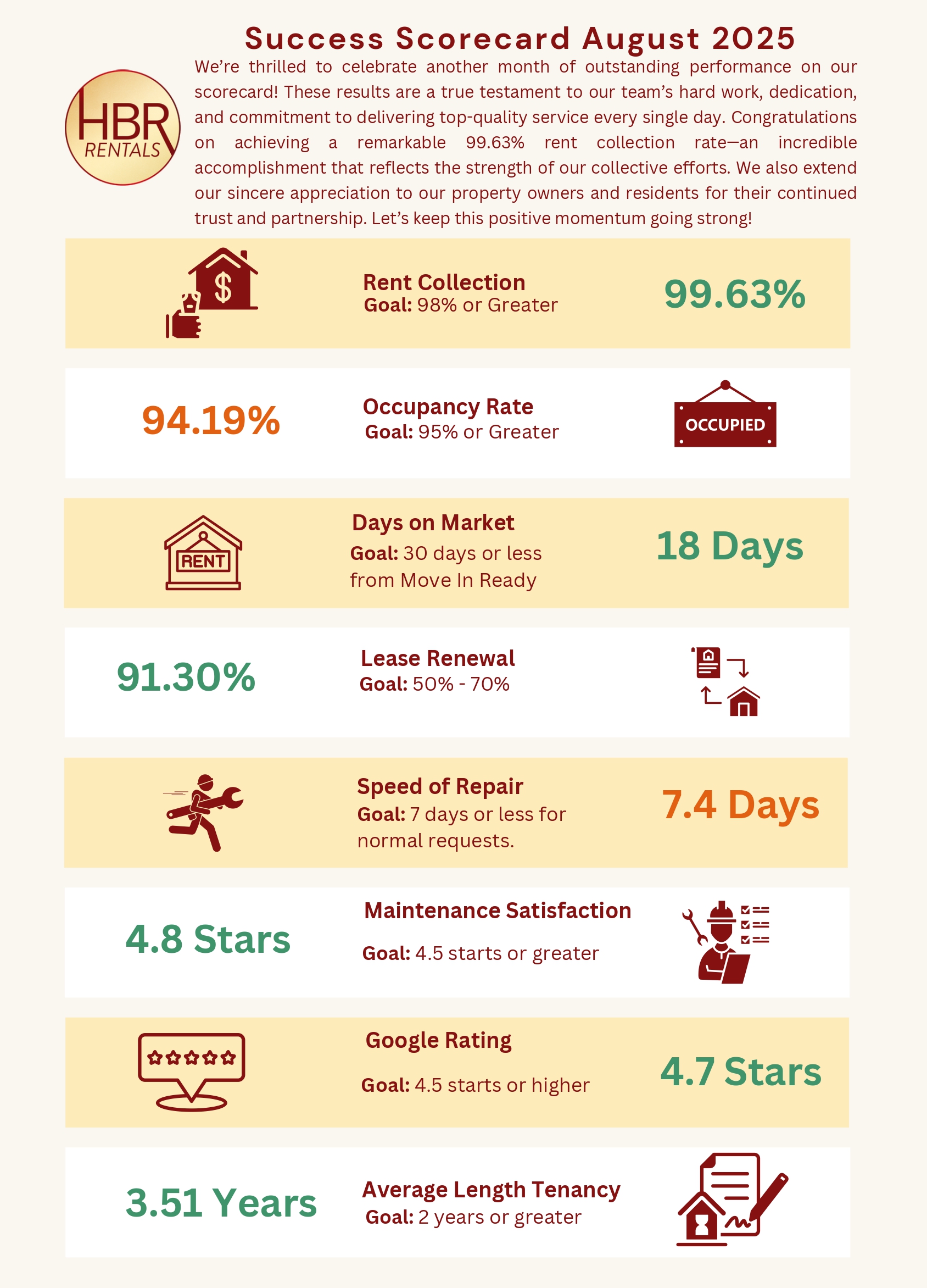 Success Scorecard August 2025